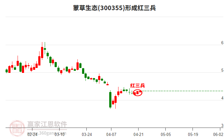 蒙草生態(tài) 蒙草生態(tài)