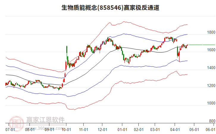 858546生物質(zhì)能贏家極反通道工具 858546生物質(zhì)能贏家極反通道工具