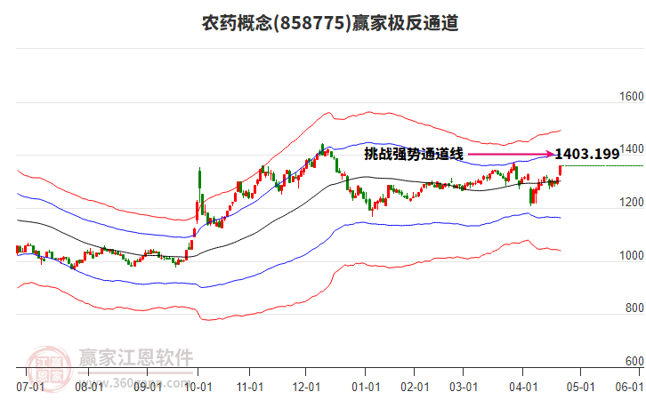 858775農(nóng)藥贏家極反通道工具 858775農(nóng)藥贏家極反通道工具