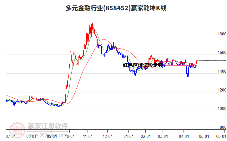 858452多元金融贏家乾坤K線工具 858452多元金融贏家乾坤K線工具