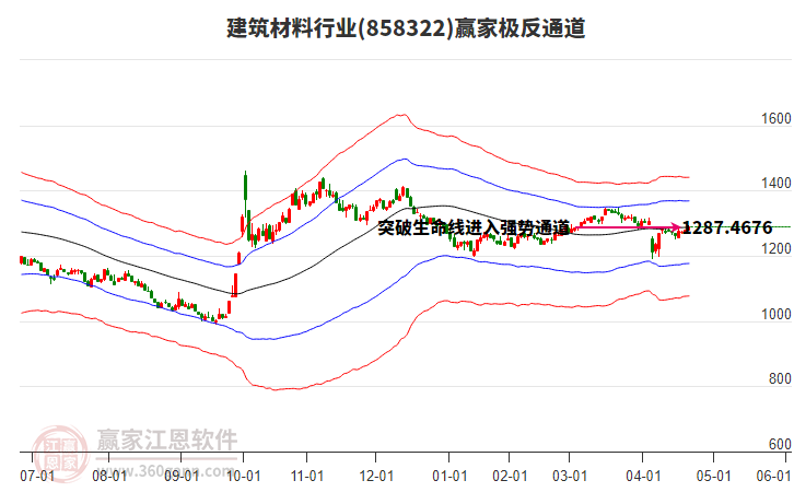 858322建筑材料贏家極反通道工具 858322建筑材料贏家極反通道工具