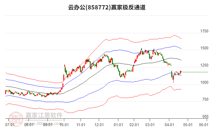 858772云辦公贏家極反通道工具 858772云辦公贏家極反通道工具