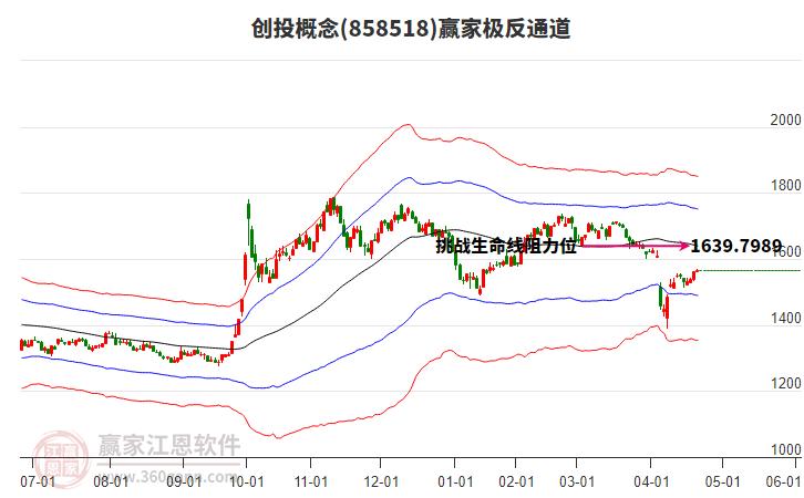 858518創(chuàng)投贏家極反通道工具 858518創(chuàng)投贏家極反通道工具