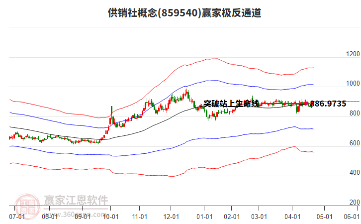 859540供銷社贏家極反通道工具 859540供銷社贏家極反通道工具