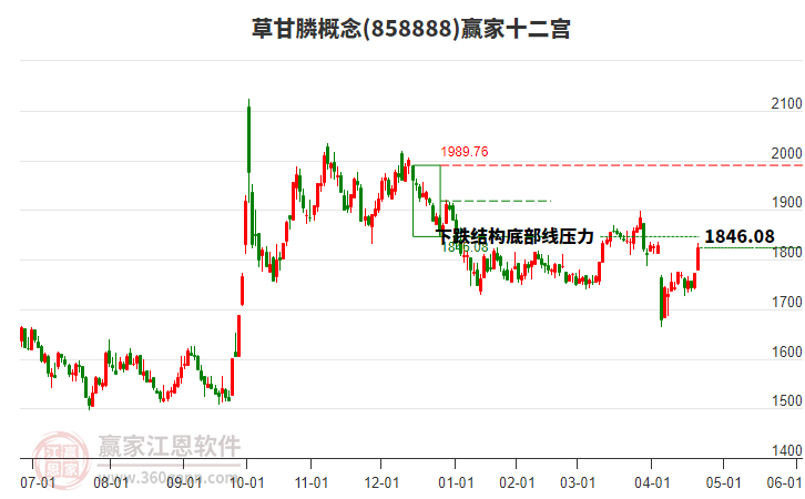 858888草甘膦贏家十二宮工具 858888草甘膦贏家十二宮工具