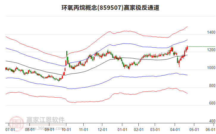 859507環(huán)氧丙烷贏家極反通道工具 859507環(huán)氧丙烷贏家極反通道工具