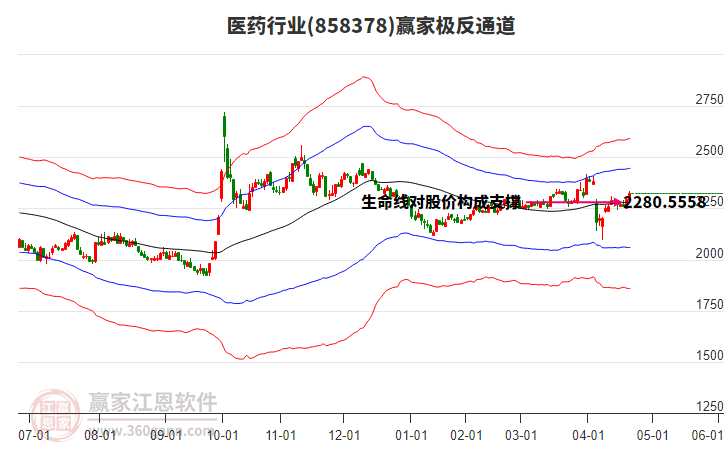 858378醫(yī)藥贏家極反通道工具