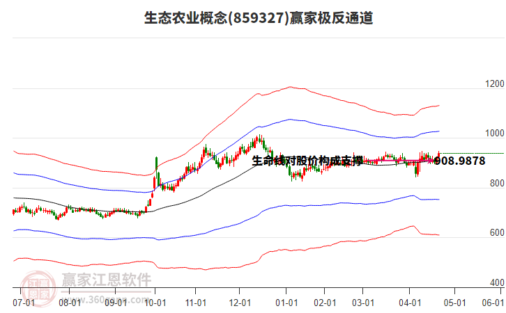 859327生態(tài)農(nóng)業(yè)贏家極反通道工具