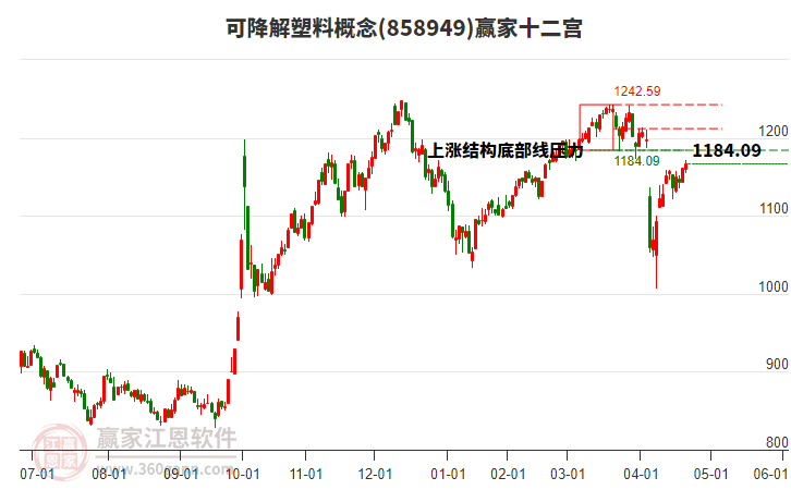 858949可降解塑料贏家十二宮工具