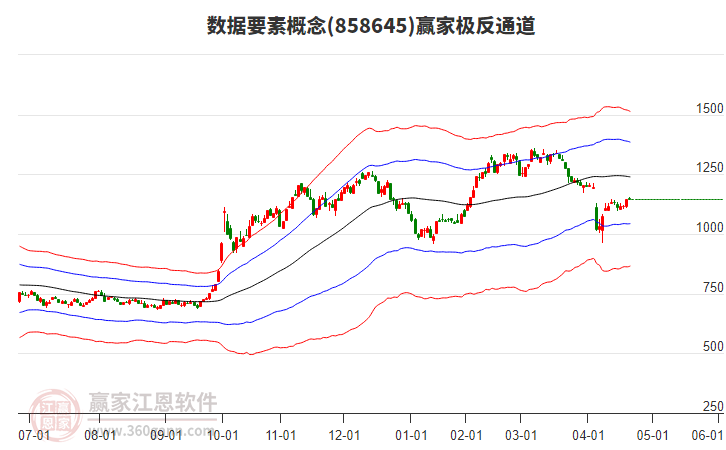 858645數(shù)據(jù)要素贏家極反通道工具 858645數(shù)據(jù)要素贏家極反通道工具