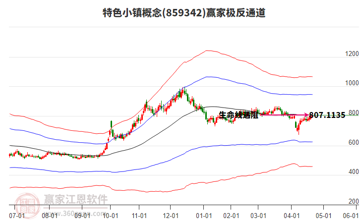 859342特色小鎮(zhèn)贏家極反通道工具 859342特色小鎮(zhèn)贏家極反通道工具