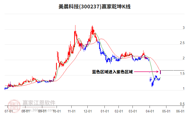 美晨科技 美晨科技