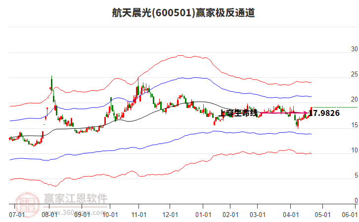 600501航天晨光贏家極反通道工具 600501航天晨光贏家極反通道工具