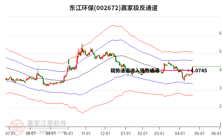 002672東江環(huán)保贏家極反通道工具
