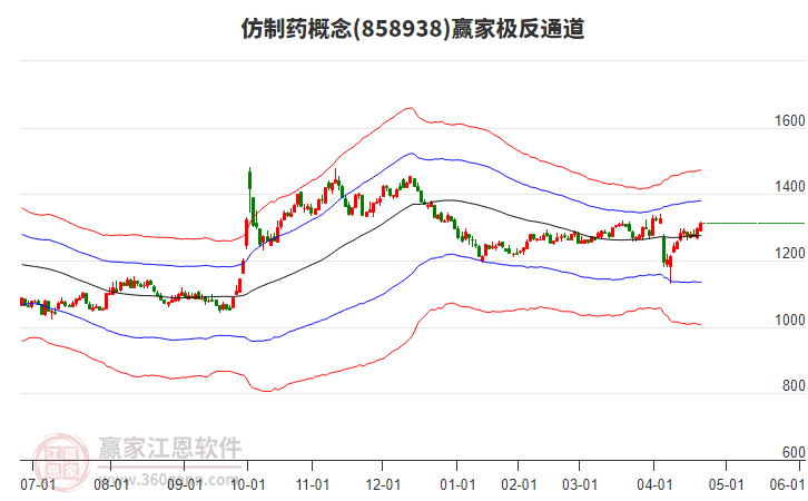 858938仿制藥贏家極反通道工具 858938仿制藥贏家極反通道工具