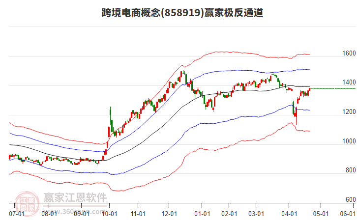 858919跨境電商贏家極反通道工具 858919跨境電商贏家極反通道工具