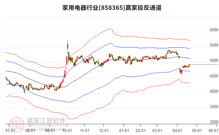 858365家用電器贏家極反通道工具
