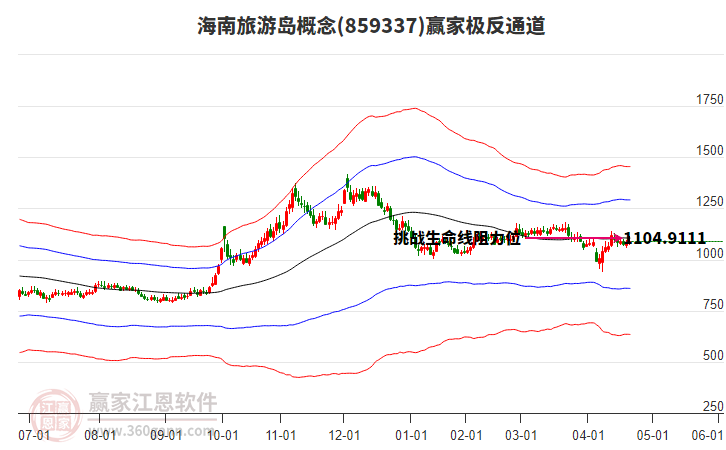 859337海南旅游島贏家極反通道工具