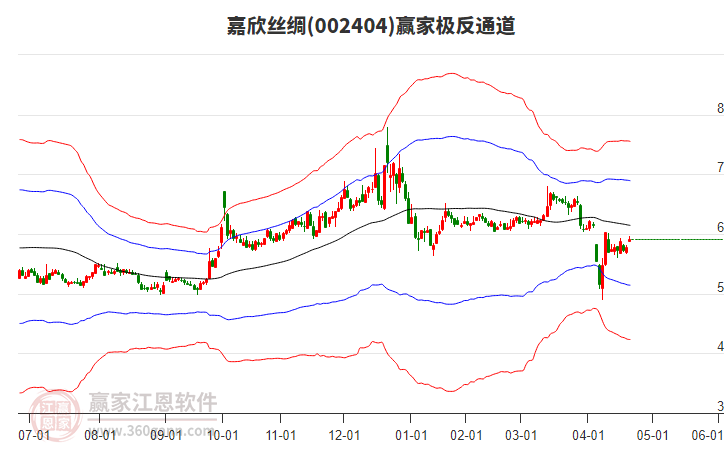 嘉欣絲綢 嘉欣絲綢