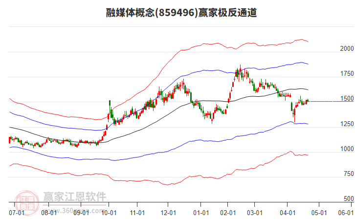 859496融媒體贏家極反通道工具