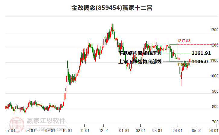 859454金改贏家十二宮工具 859454金改贏家十二宮工具