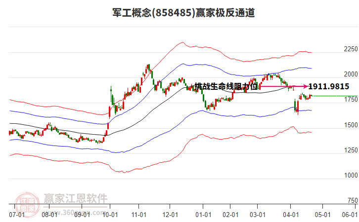 858485軍工贏家極反通道工具 858485軍工贏家極反通道工具