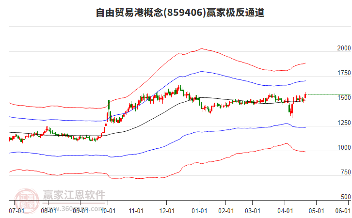 859406自由貿(mào)易港贏家極反通道工具