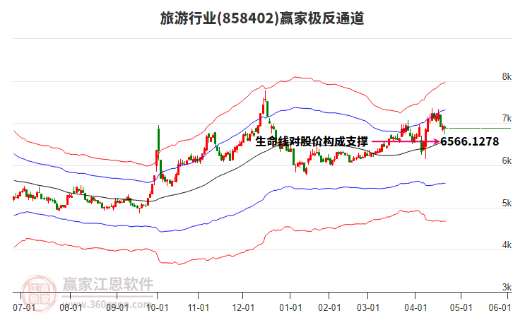 858402旅游贏家極反通道工具