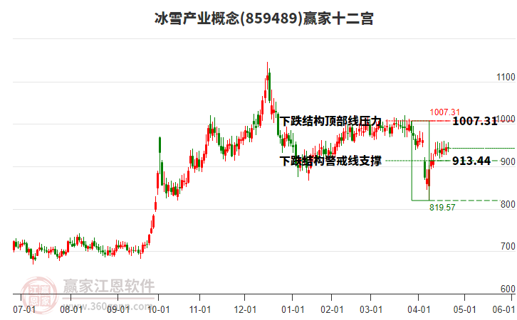 859489冰雪產(chǎn)業(yè)贏家十二宮工具 859489冰雪產(chǎn)業(yè)贏家十二宮工具