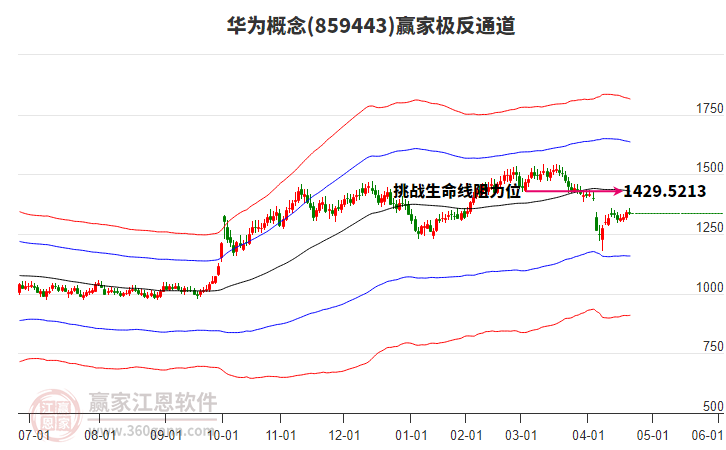 859443華為贏家極反通道工具