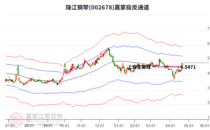 002678珠江鋼琴贏家極反通道工具