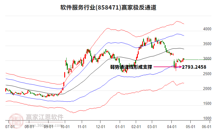 858471軟件服務(wù)贏家極反通道工具 858471軟件服務(wù)贏家極反通道工具