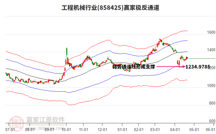 858425工程機(jī)械贏家極反通道工具