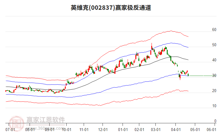 002837英維克贏家極反通道工具