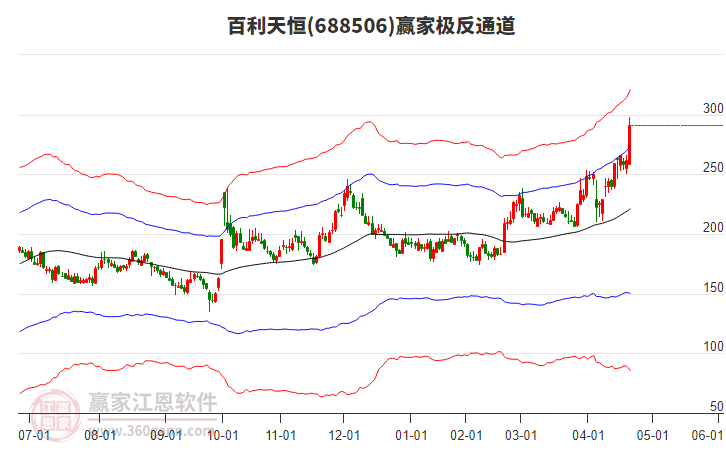 688506百利天恒贏家極反通道工具