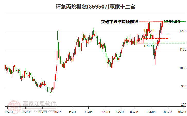859507環(huán)氧丙烷贏家十二宮工具
