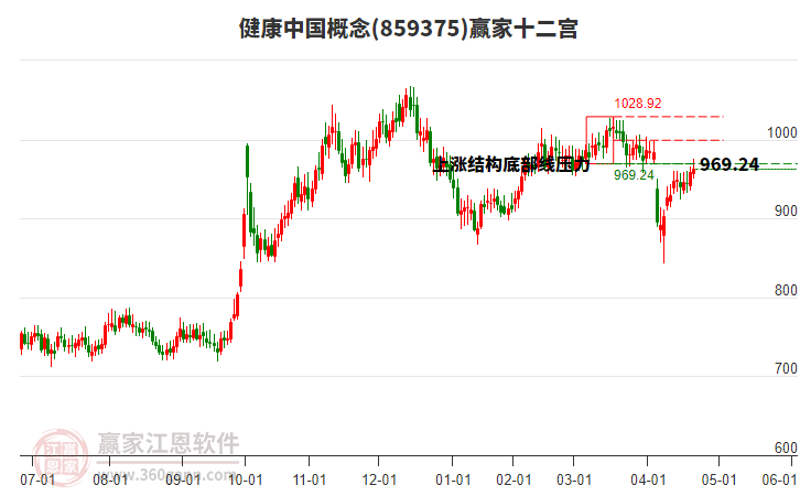 859375健康中國贏家十二宮工具 859375健康中國贏家十二宮工具