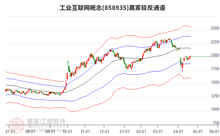 858935工業(yè)互聯(lián)網(wǎng)贏家極反通道工具