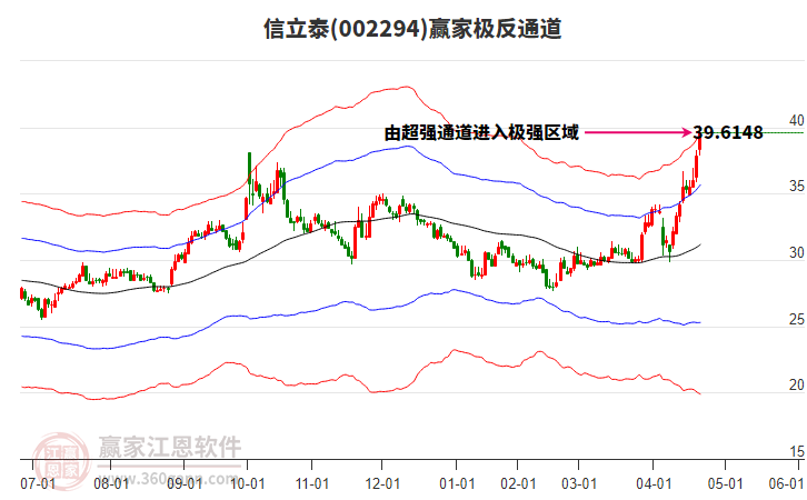 002294信立泰贏家極反通道工具