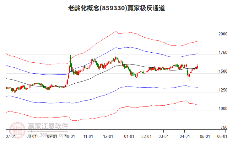 859330老齡化贏家極反通道工具