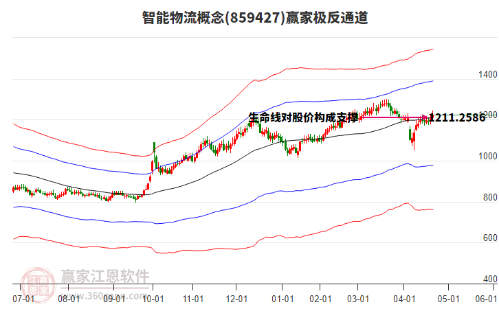 859427智能物流贏家極反通道工具 859427智能物流贏家極反通道工具