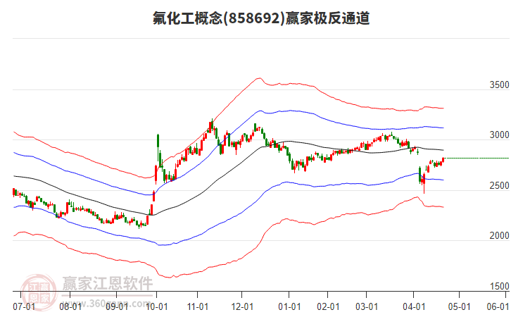 858692氟化工贏家極反通道工具 858692氟化工贏家極反通道工具