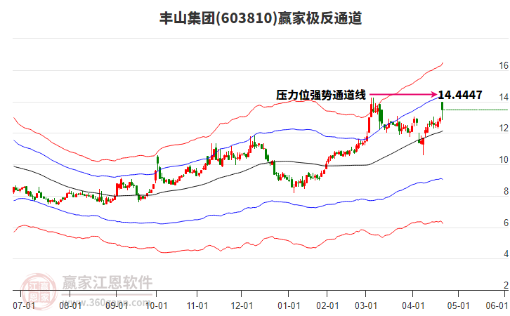 603810豐山集團(tuán)贏家極反通道工具 603810豐山集團(tuán)贏家極反通道工具