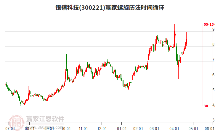 300221銀禧科技螺旋歷法時間循環(huán)工具