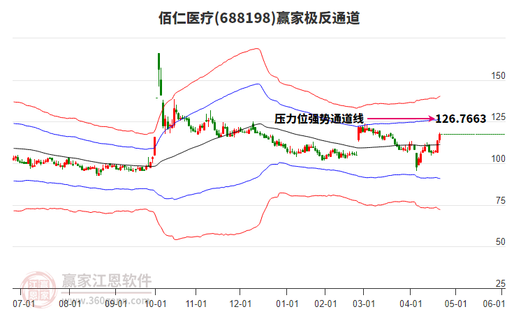 688198佰仁醫(yī)療贏家極反通道工具
