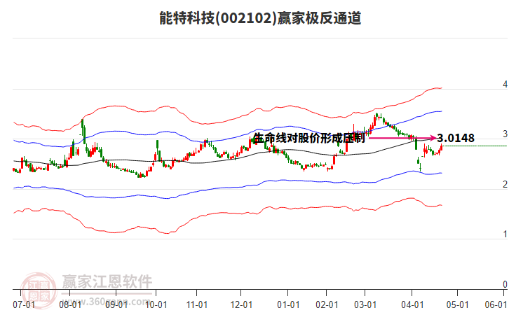 002102能特科技贏家極反通道工具 002102能特科技贏家極反通道工具