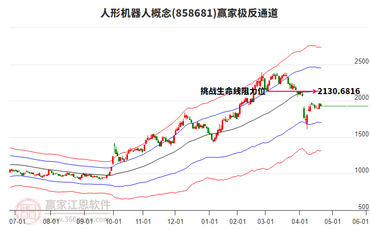 858681人形機(jī)器人贏家極反通道工具 858681人形機(jī)器人贏家極反通道工具