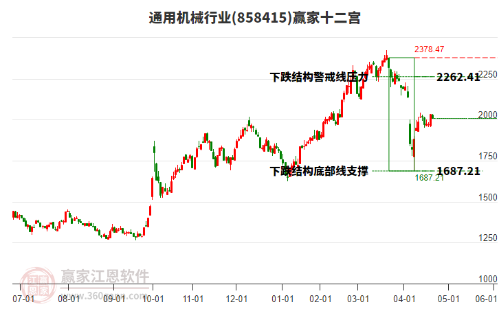 858415通用機(jī)械贏家十二宮工具 858415通用機(jī)械贏家十二宮工具