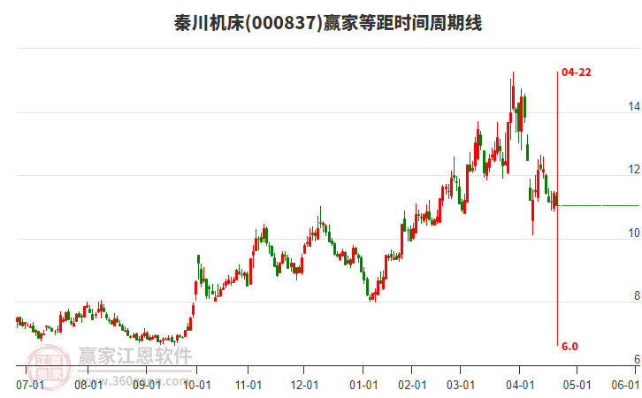 秦川機(jī)床 秦川機(jī)床