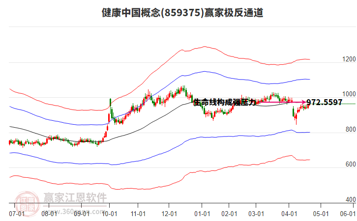 859375健康中國(guó)贏家極反通道工具 859375健康中國(guó)贏家極反通道工具